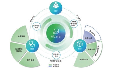 醫療科技賽道升溫 輕松健康集團加碼AI布局，大數據助力沖刺港交所